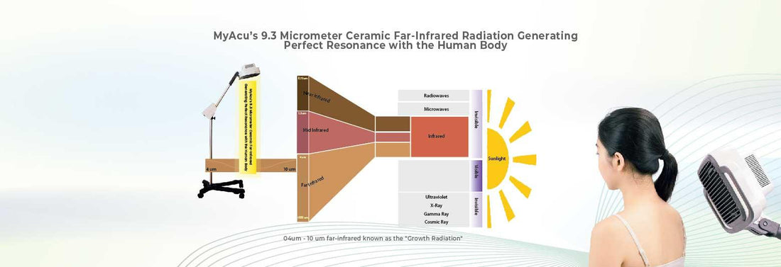 Why Far Infrared Radiation Can Enhance Your Health: Exploring the MyAcu Trinity Heat Lamp - Herbprime
