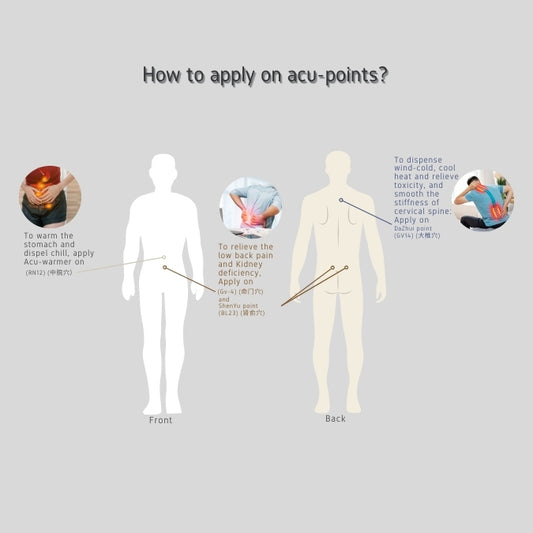 Ginger Acu-Warmer | Herbal Warming Therapy | Pain Relief and Menstrual Cramps Relief | 2pcs/pack - Herbprime