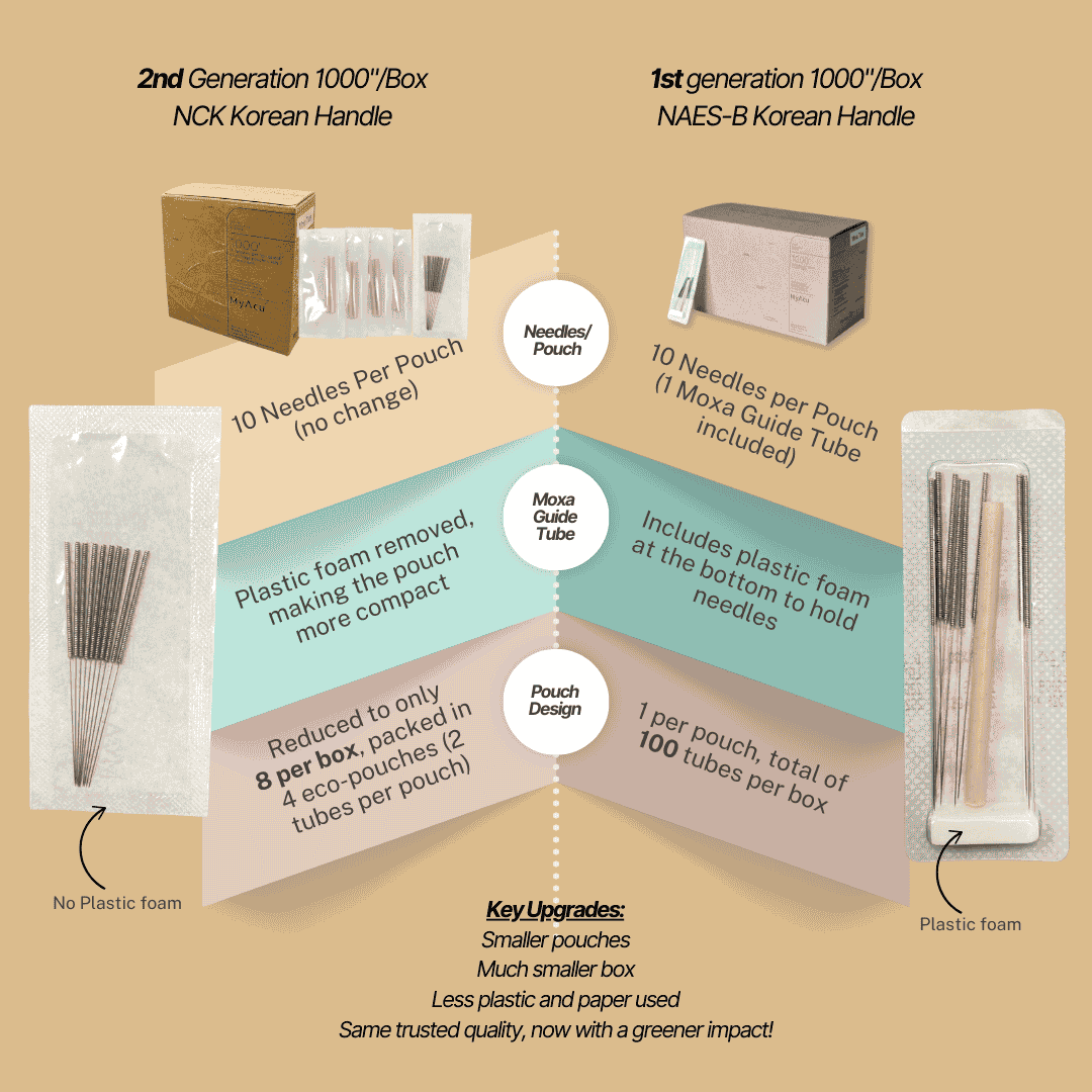 MyAcu Eco-Moxa Guide Tube Acupuncture Needles, Bulk 1000 Needle Per Box | NCK Type - Herbprime