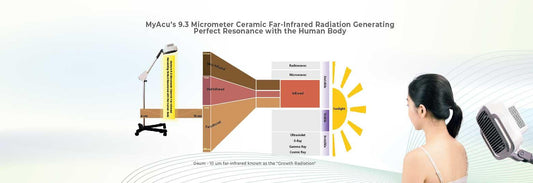 Why Far Infrared Radiation Can Enhance Your Health: Exploring the MyAcu Trinity Heat Lamp - Herbprime