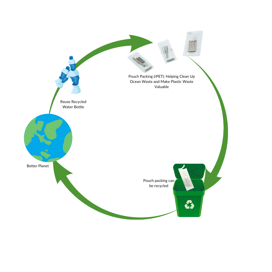 How Are the Herbprime's MyAcu Moxa Guide Tubes Decomposed Industrially? - Herbprime