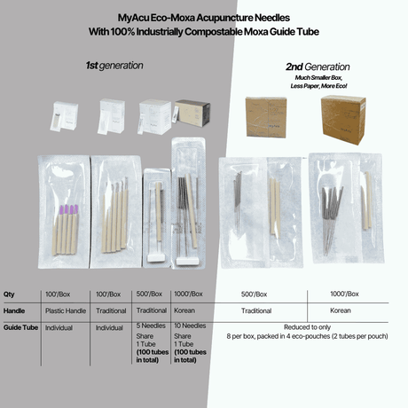 Introducing the 2nd Generation Eco-Moxa Guide Tube Needles:

Now available in 500 needles/box and 1000 needles/box options.
Guide tubes reduced to just 8 per box, packed in 4 compact eco-pouches (2 tubes per pouch).
Plastic foam removed from the bottom of the pouch, making it even smaller and greener.
Box packaging has been downsized, using significantly less paper and plastic.