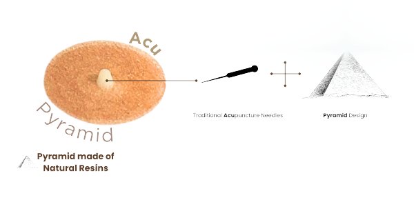 Acu Pyramid - Plus - Herbprime-MyAcu-NA72-5