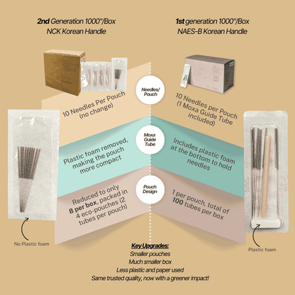 New! 2nd Generation MyAcu Eco-Moxa Guide Tube Acupuncture Needles, Bulk 1000'/Box  | 8 Guide Tubes Only | Korean Handle | 100% Industrially Compostable Moxa Guide Tube | Reduce Carbon Footprint