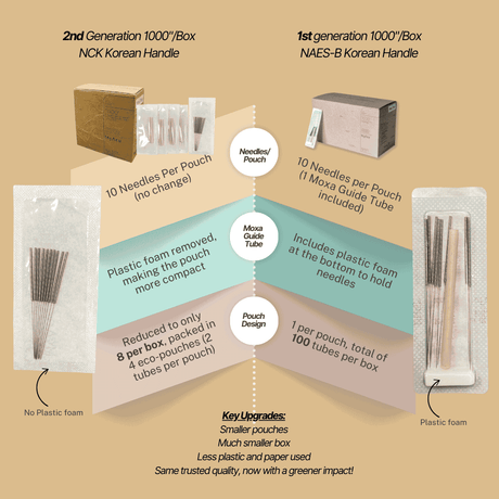 New! 2nd Generation MyAcu Eco-Moxa 1000'/Box  | Stainless Steel Acupuncture Needle with Industrially Compostable Moxa Guide Tube